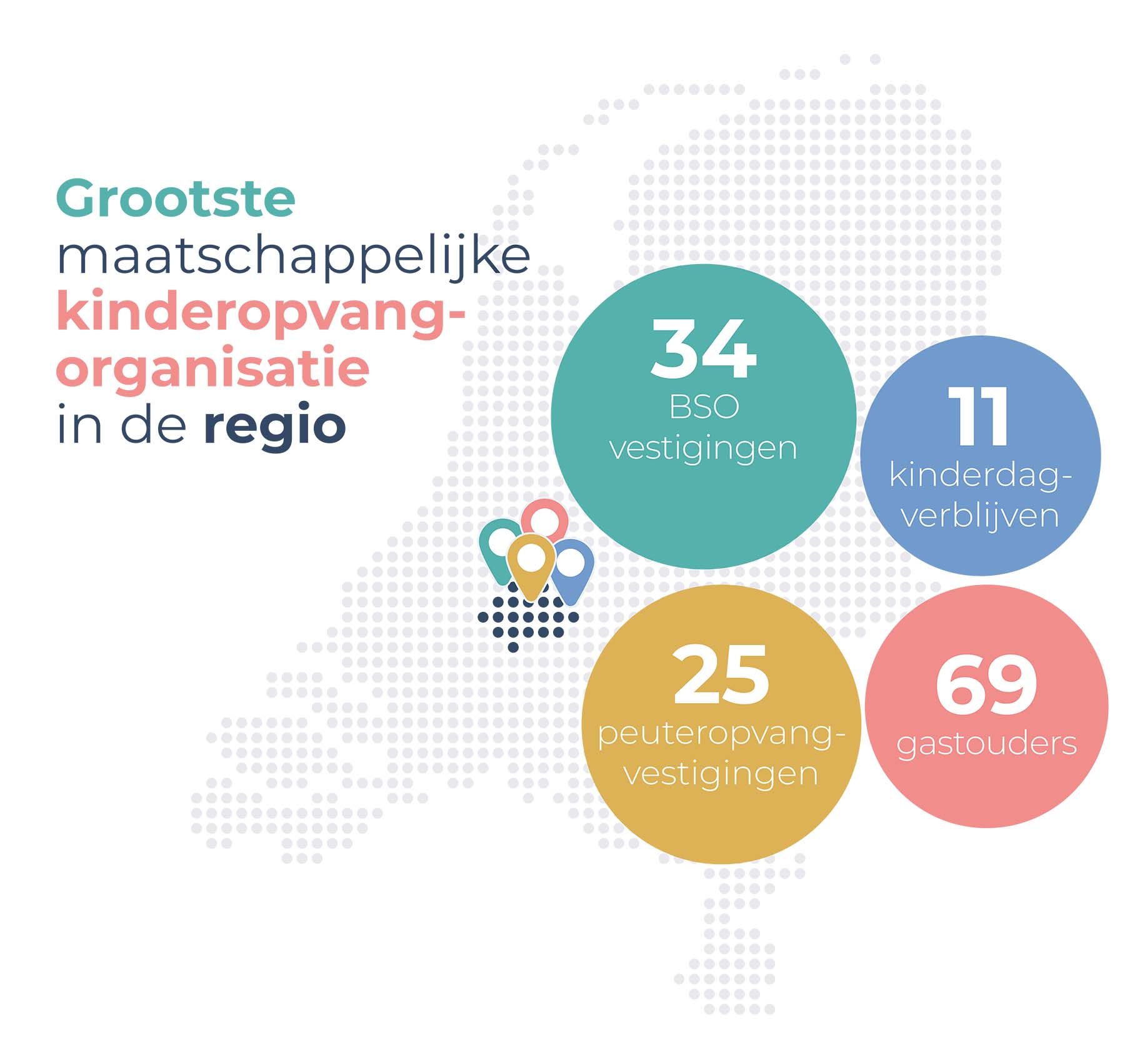 Grootste maatschappelijke kinderopvang in de regio