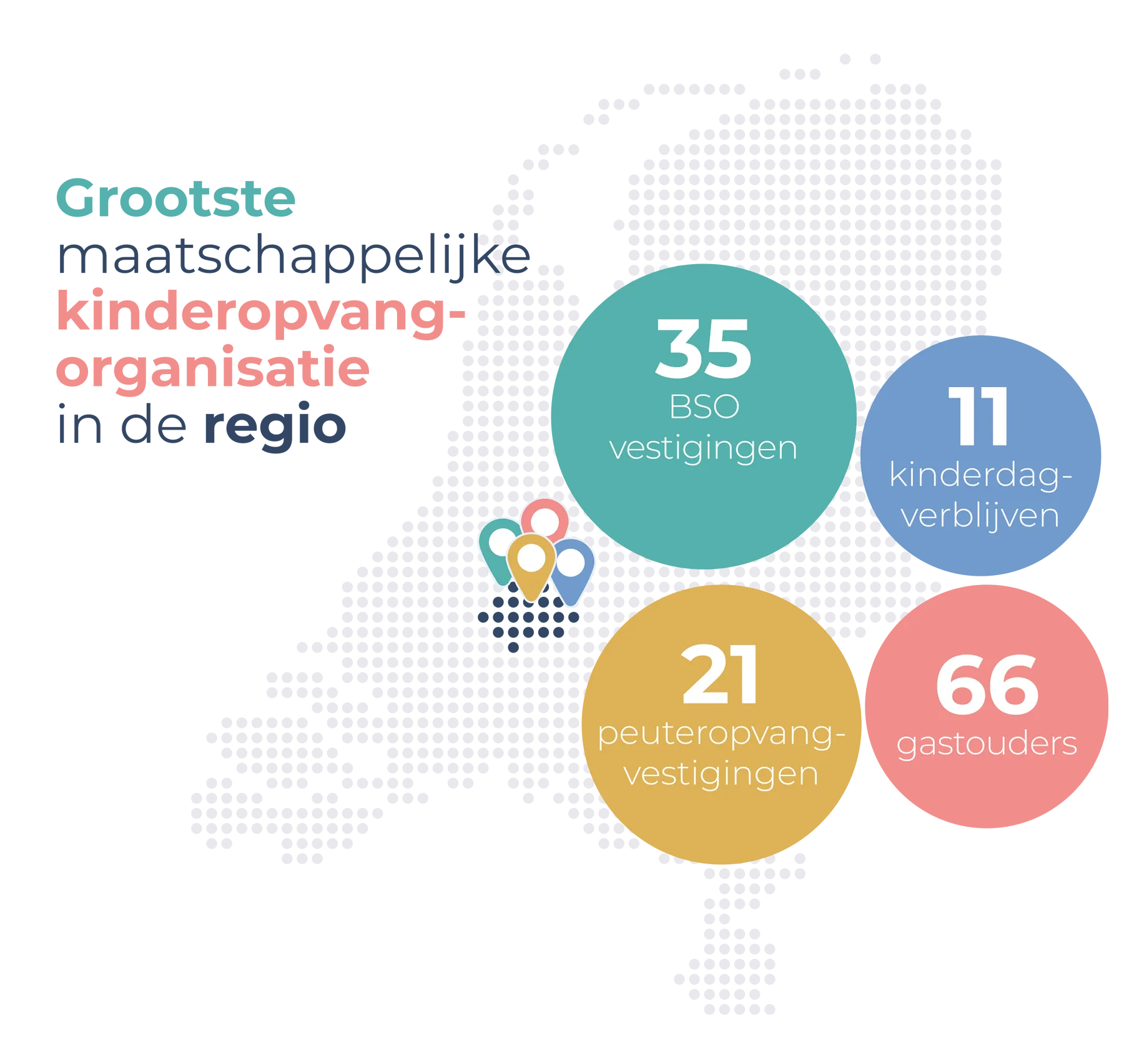 Grafiek Grootste maatschappelijke kinderopvangorganisatie in de regio (2025 – 2024)